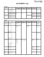 Предварительный просмотр 40 страницы Kenwood TK-3160 Service Manual