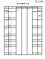 Предварительный просмотр 42 страницы Kenwood TK-3160 Service Manual