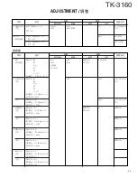 Предварительный просмотр 44 страницы Kenwood TK-3160 Service Manual