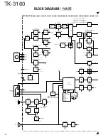 Предварительный просмотр 56 страницы Kenwood TK-3160 Service Manual