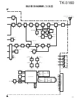 Предварительный просмотр 57 страницы Kenwood TK-3160 Service Manual