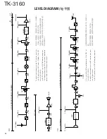 Предварительный просмотр 58 страницы Kenwood TK-3160 Service Manual