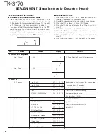 Предварительный просмотр 6 страницы Kenwood TK-3170 E Service Manual