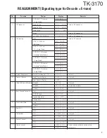 Предварительный просмотр 7 страницы Kenwood TK-3170 E Service Manual