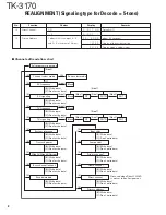 Предварительный просмотр 8 страницы Kenwood TK-3170 E Service Manual