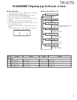 Предварительный просмотр 9 страницы Kenwood TK-3170 E Service Manual