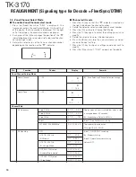 Предварительный просмотр 10 страницы Kenwood TK-3170 E Service Manual