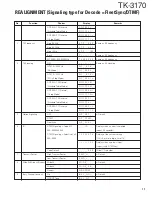 Предварительный просмотр 11 страницы Kenwood TK-3170 E Service Manual