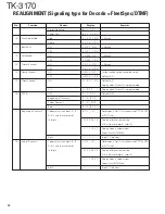 Предварительный просмотр 12 страницы Kenwood TK-3170 E Service Manual