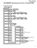 Предварительный просмотр 13 страницы Kenwood TK-3170 E Service Manual