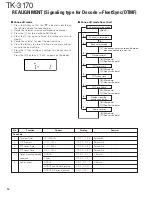 Предварительный просмотр 14 страницы Kenwood TK-3170 E Service Manual