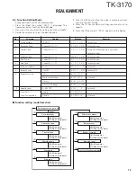 Предварительный просмотр 15 страницы Kenwood TK-3170 E Service Manual