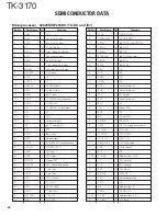 Предварительный просмотр 24 страницы Kenwood TK-3170 E Service Manual