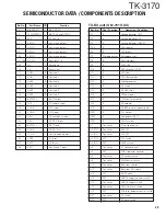 Предварительный просмотр 25 страницы Kenwood TK-3170 E Service Manual