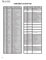 Предварительный просмотр 26 страницы Kenwood TK-3170 E Service Manual