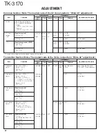 Предварительный просмотр 42 страницы Kenwood TK-3170 E Service Manual