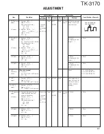 Предварительный просмотр 43 страницы Kenwood TK-3170 E Service Manual