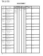 Предварительный просмотр 44 страницы Kenwood TK-3170 E Service Manual