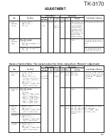 Предварительный просмотр 45 страницы Kenwood TK-3170 E Service Manual