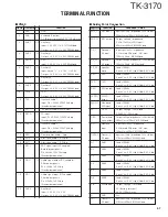 Предварительный просмотр 47 страницы Kenwood TK-3170 E Service Manual