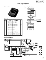 Предварительный просмотр 68 страницы Kenwood TK-3170 E Service Manual