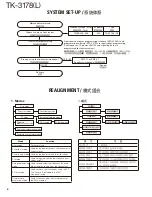 Предварительный просмотр 4 страницы Kenwood TK-3178 Service Manual