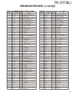 Предварительный просмотр 21 страницы Kenwood TK-3178 Service Manual