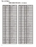 Предварительный просмотр 22 страницы Kenwood TK-3178 Service Manual