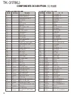 Предварительный просмотр 24 страницы Kenwood TK-3178 Service Manual