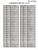 Предварительный просмотр 25 страницы Kenwood TK-3178 Service Manual