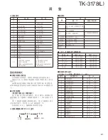 Предварительный просмотр 41 страницы Kenwood TK-3178 Service Manual