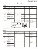 Предварительный просмотр 47 страницы Kenwood TK-3178 Service Manual