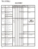 Предварительный просмотр 48 страницы Kenwood TK-3178 Service Manual