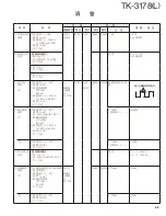 Предварительный просмотр 49 страницы Kenwood TK-3178 Service Manual