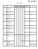 Предварительный просмотр 51 страницы Kenwood TK-3178 Service Manual