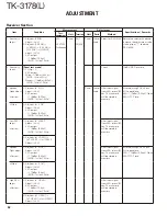 Предварительный просмотр 52 страницы Kenwood TK-3178 Service Manual