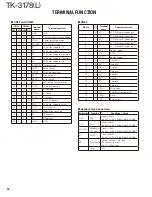 Предварительный просмотр 54 страницы Kenwood TK-3178 Service Manual