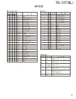 Предварительный просмотр 55 страницы Kenwood TK-3178 Service Manual