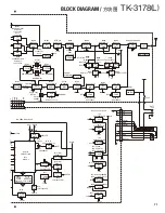 Предварительный просмотр 71 страницы Kenwood TK-3178 Service Manual