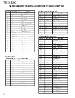 Preview for 14 page of Kenwood TK-3180 Service Manual