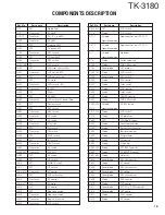 Предварительный просмотр 15 страницы Kenwood TK-3180 Service Manual