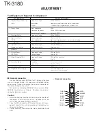 Предварительный просмотр 30 страницы Kenwood TK-3180 Service Manual