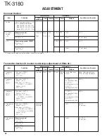 Предварительный просмотр 32 страницы Kenwood TK-3180 Service Manual