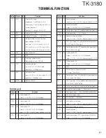 Предварительный просмотр 41 страницы Kenwood TK-3180 Service Manual