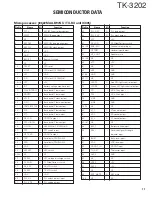 Предварительный просмотр 12 страницы Kenwood TK-3202 Service Manual