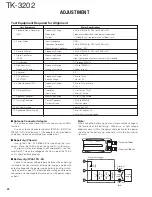 Предварительный просмотр 23 страницы Kenwood TK-3202 Service Manual