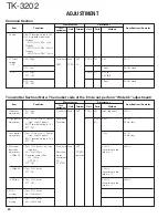 Предварительный просмотр 25 страницы Kenwood TK-3202 Service Manual