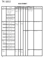 Предварительный просмотр 27 страницы Kenwood TK-3202 Service Manual