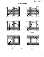 Предварительный просмотр 28 страницы Kenwood TK-3202 Service Manual