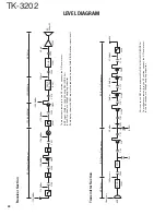 Предварительный просмотр 42 страницы Kenwood TK-3202 Service Manual